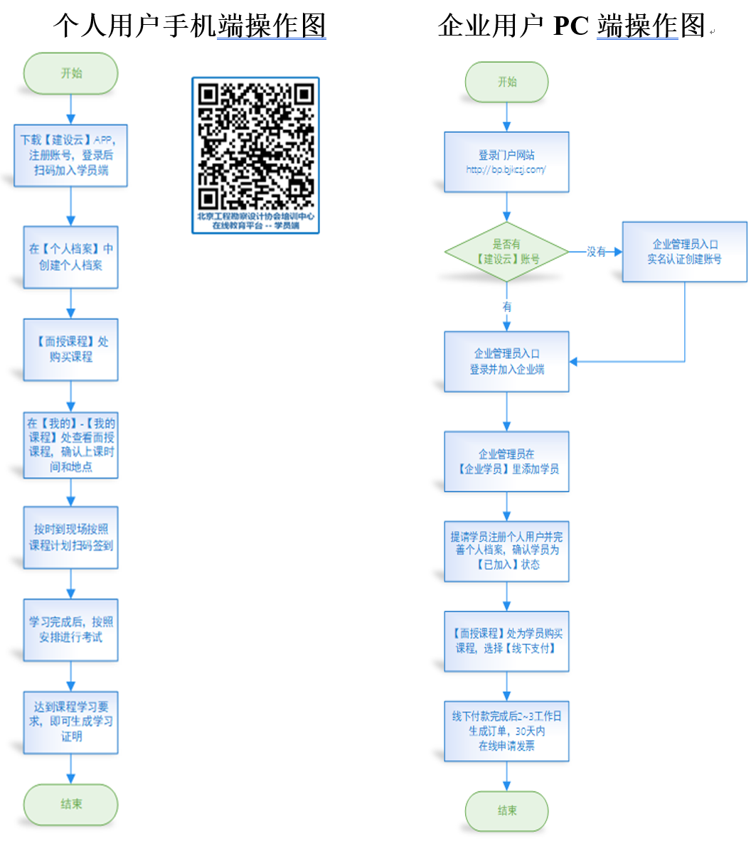 面授课程操作流程图.png