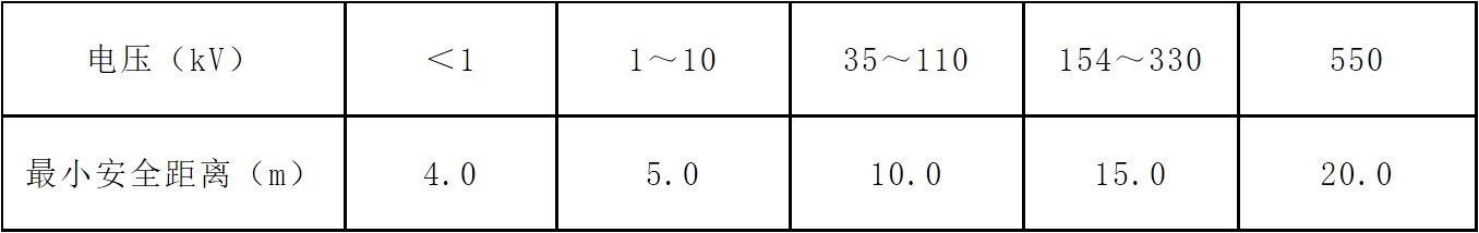 表4.2.4 勘探作业导电物体外侧边缘与架空输电线路边线之间的最小安全距离
