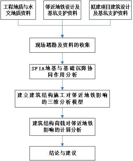 008数值计算+SFIA联合分析技术路线图.jpg